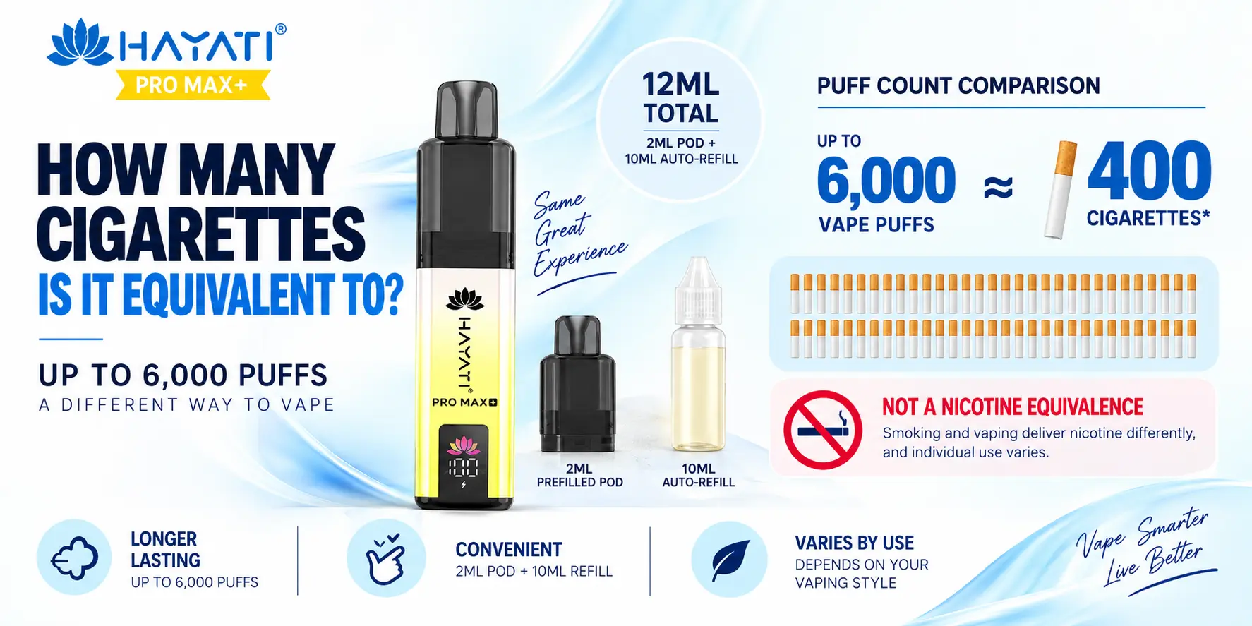 How Many Cigarettes Is a Hayati Pro Max Plus Equivalent To?